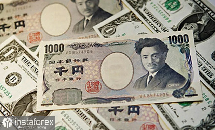 USD/JPY. Анализ цен. Прогноз. Пара USD/JPY приостановила снижение