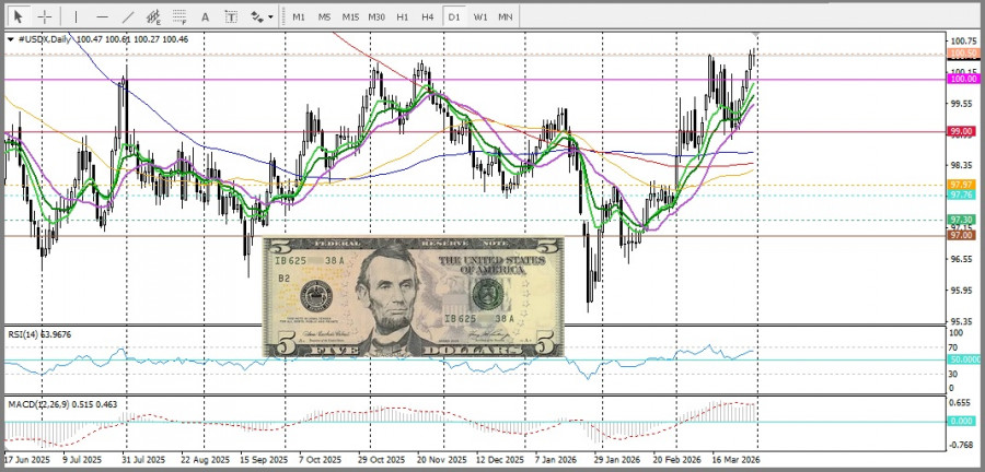 ����������� ������ �� ���������