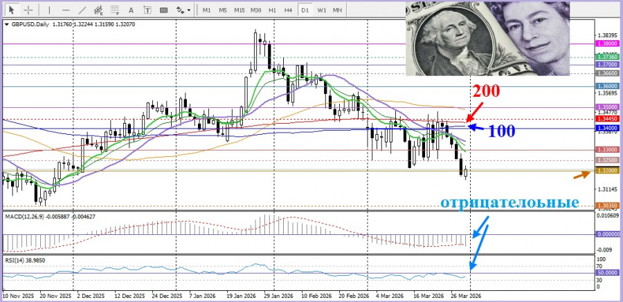 ����������� ������ �� ���������