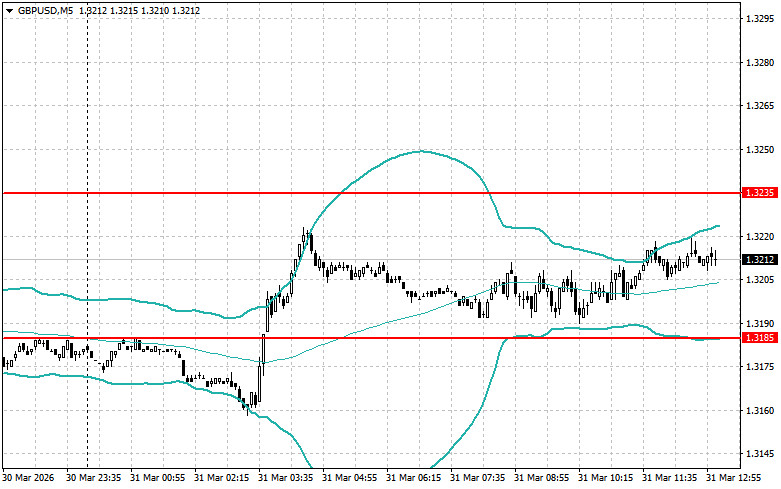 ����������� ������ �� ���������