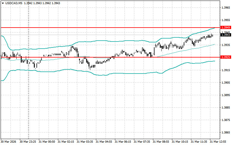 ����������� ������ �� ���������