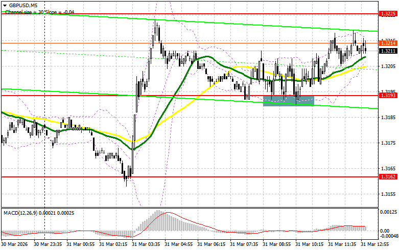 ����������� ������ �� ���������