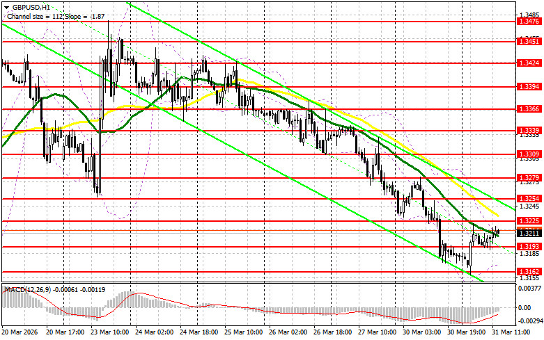 ����������� ������ �� ���������