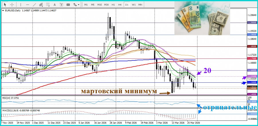 ����������� ������ �� ���������