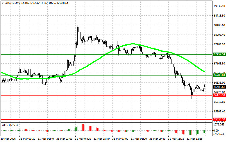 ����������� ������ �� ���������