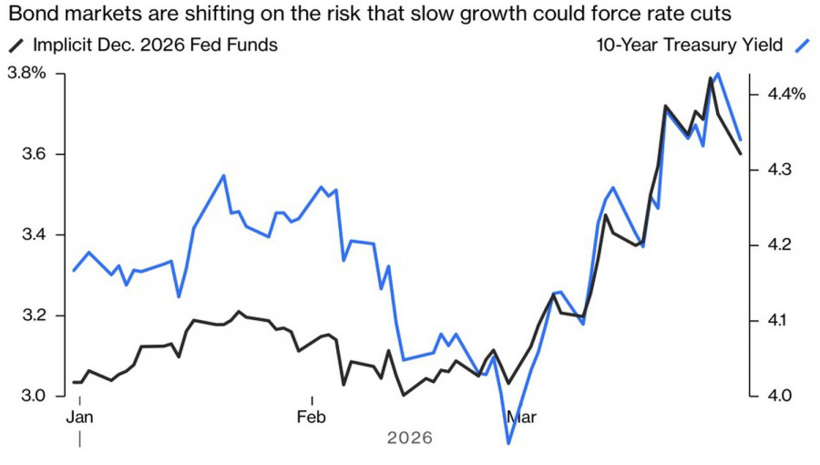 ����������� ������ �� ���������