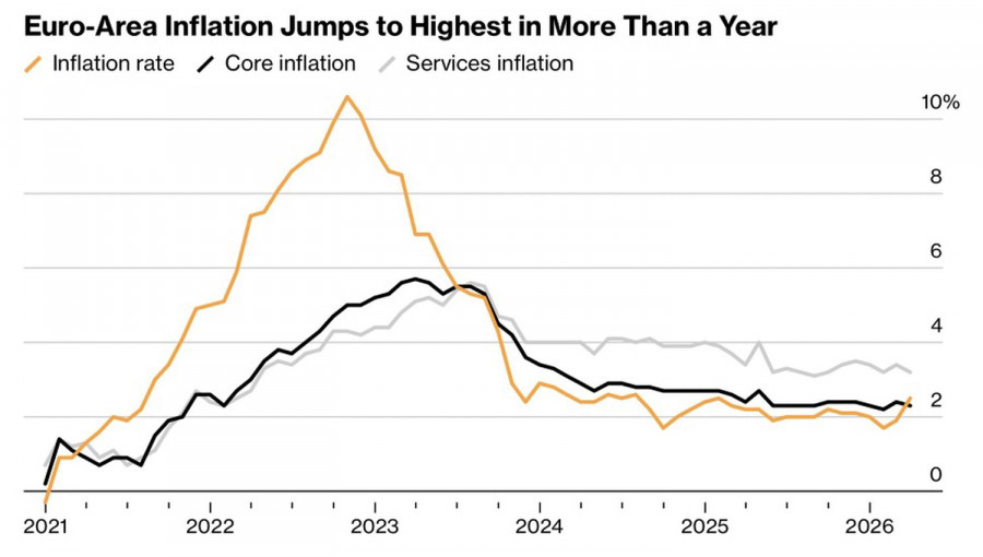 ����������� ������ �� ���������