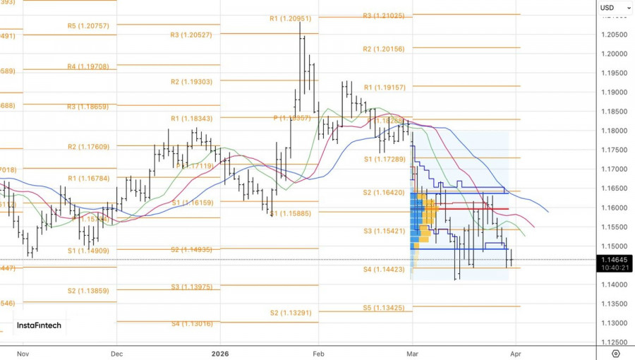 ����������� ������ �� ���������