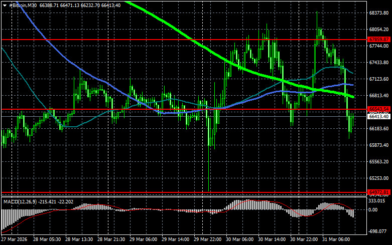 ����������� ������ �� ���������