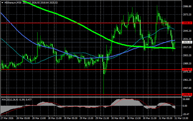 ����������� ������ �� ���������