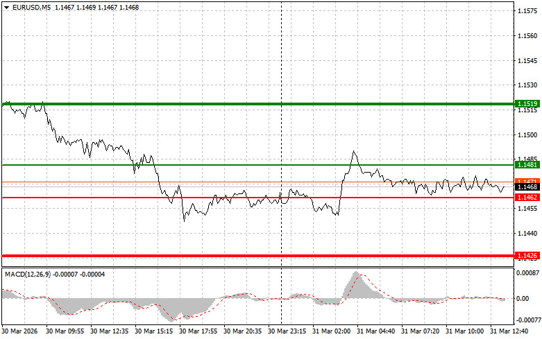 ����������� ������ �� ���������