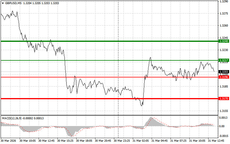 Изображение больше не актуально