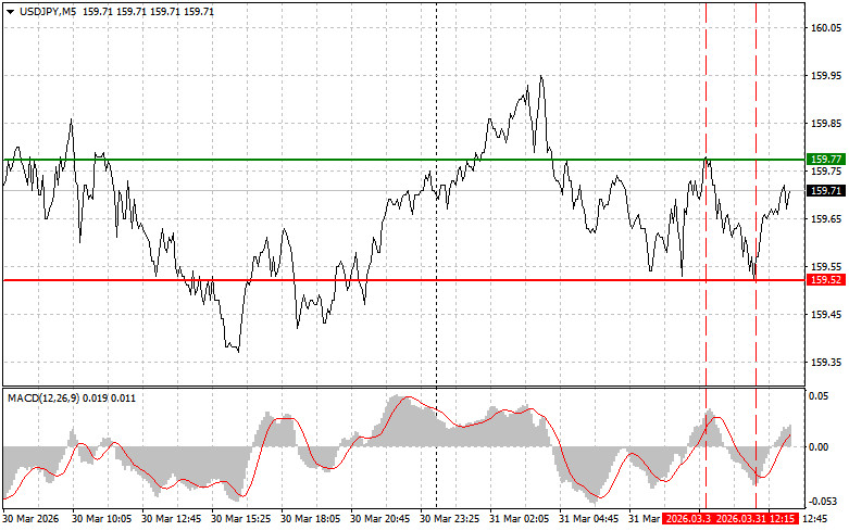 ����������� ������ �� ���������