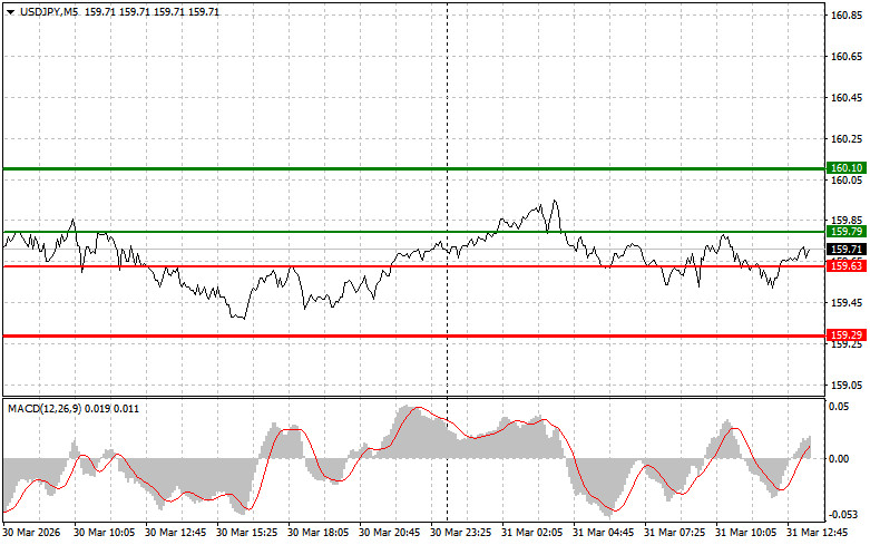 ����������� ������ �� ���������