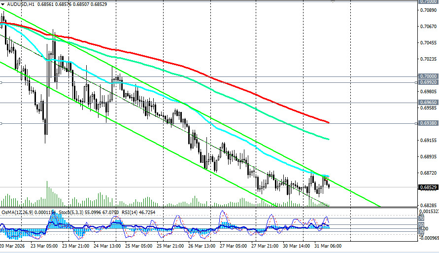 ����������� ������ �� ���������