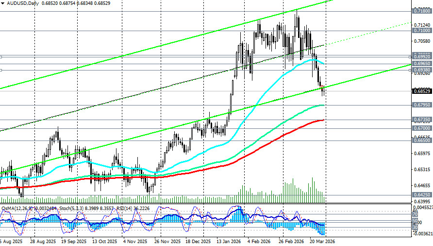 ����������� ������ �� ���������