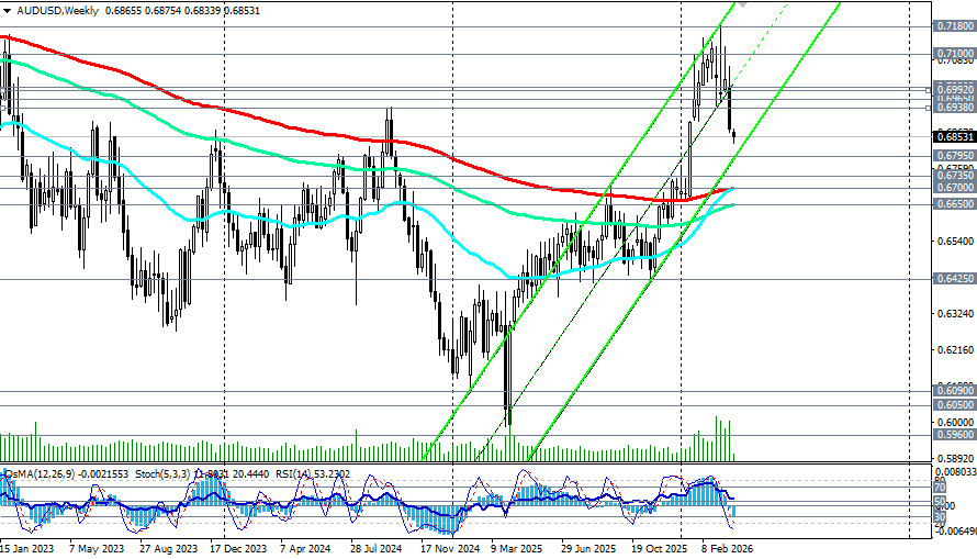 ����������� ������ �� ���������