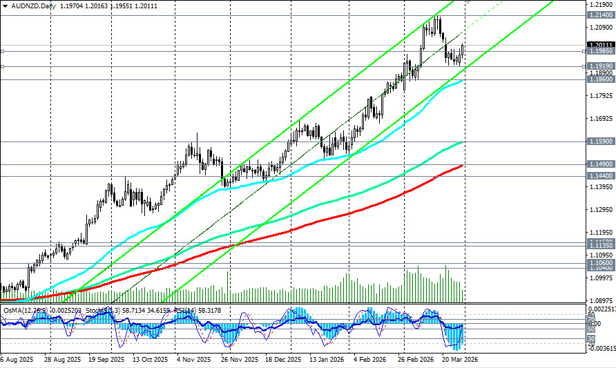 Изображение больше не актуально