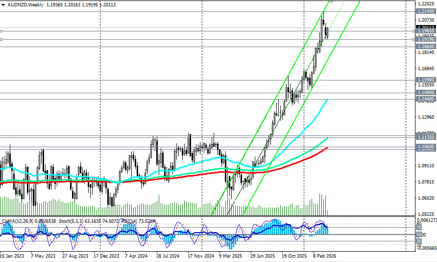 Изображение больше не актуально
