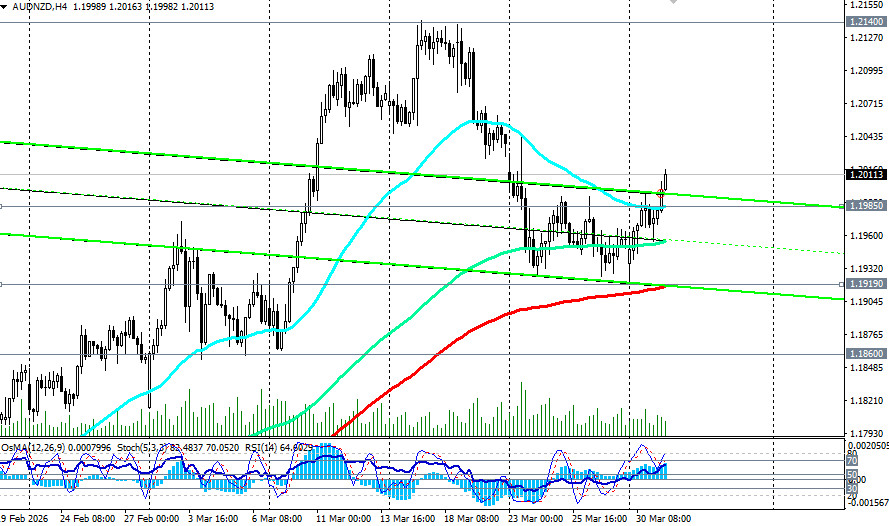 Изображение больше не актуально