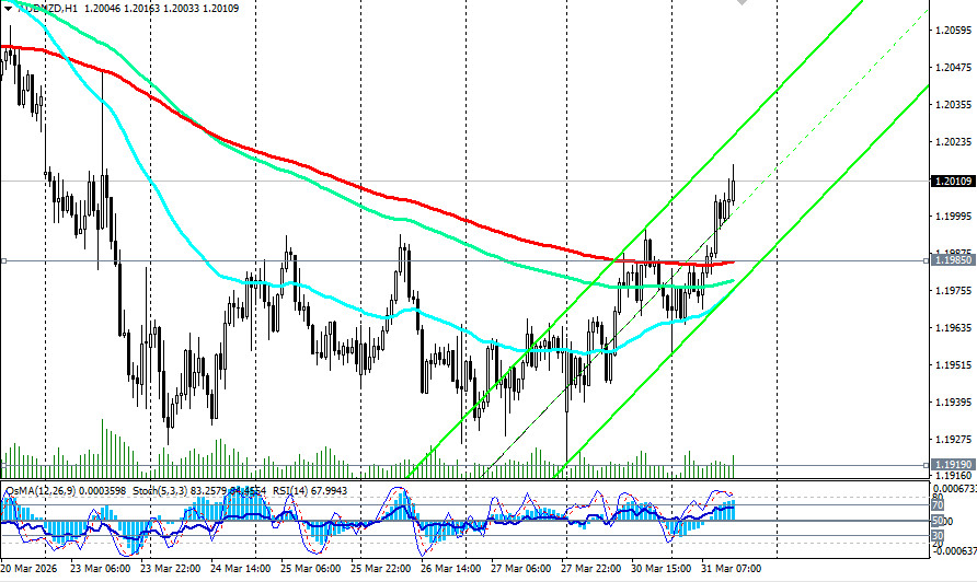 Изображение больше не актуально