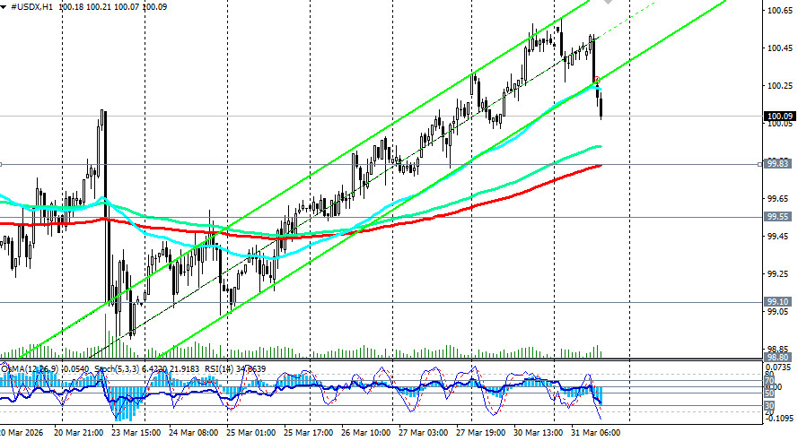 Изображение больше не актуально