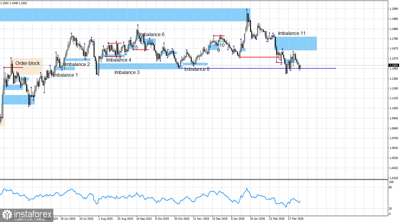 EUR/USD. Smart money. Инфляция в ЕС резко выросла