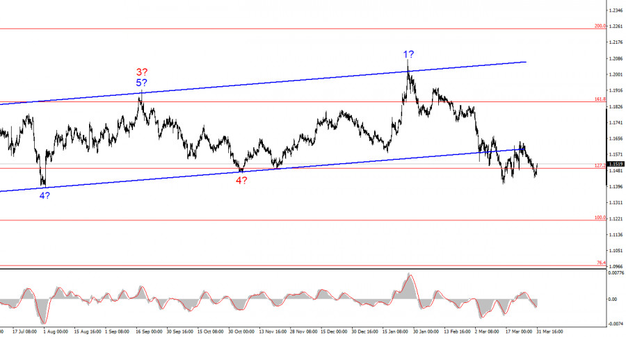 ����������� ������ �� ���������