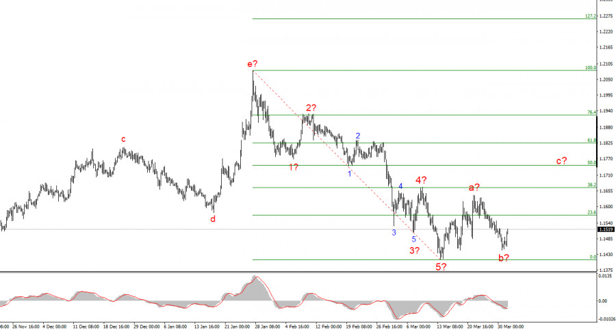 ����������� ������ �� ���������