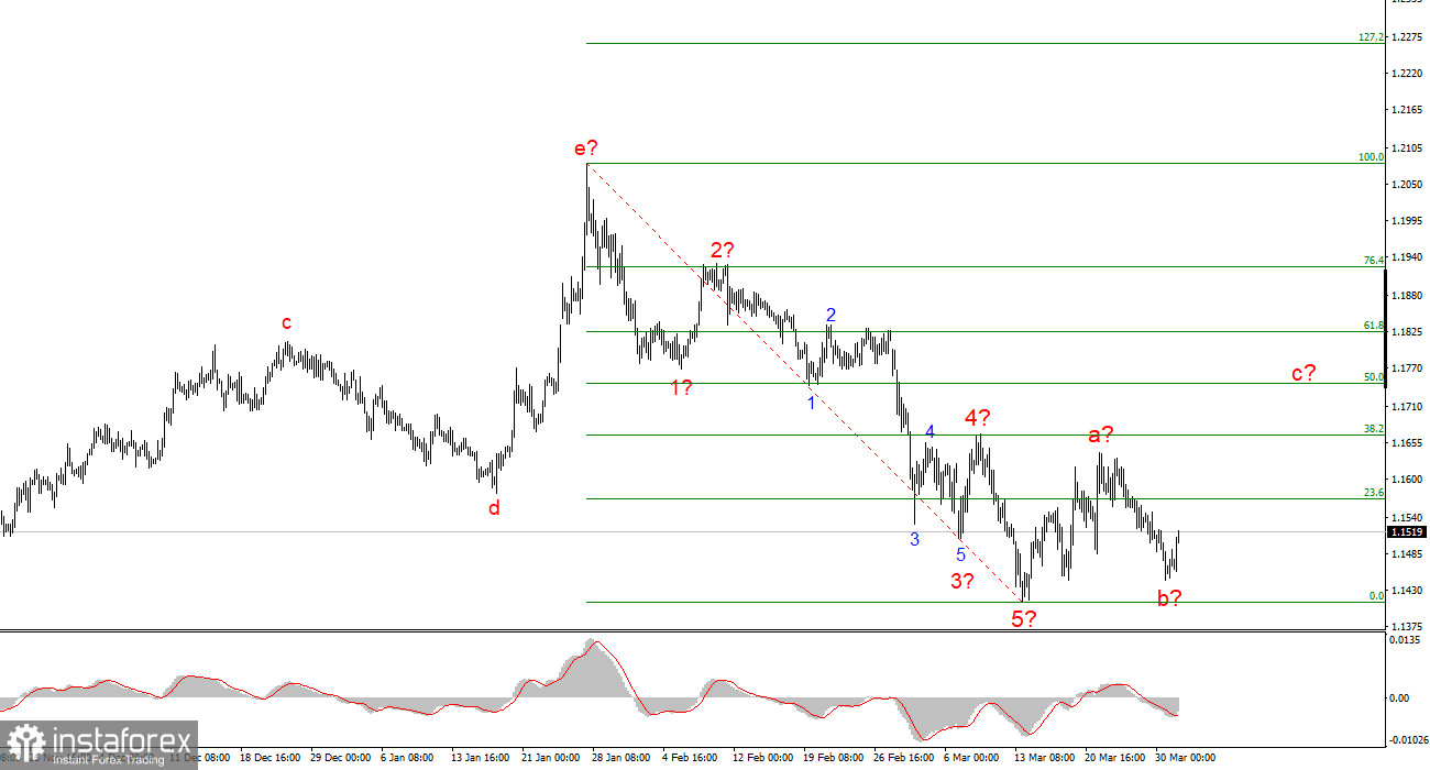 Рынки устали от негатива