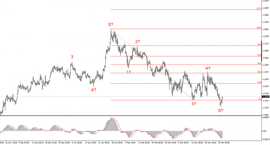 ����������� ������ �� ���������