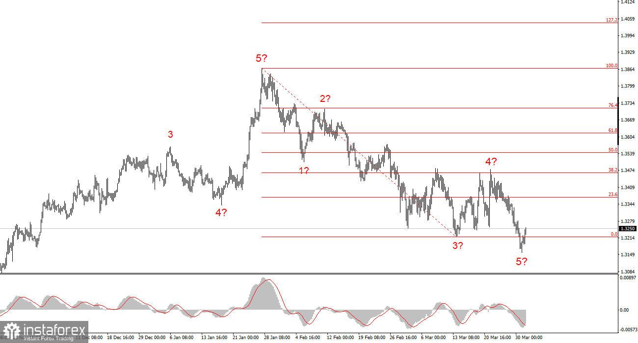 Джером Пауэлл разочаровал доллар