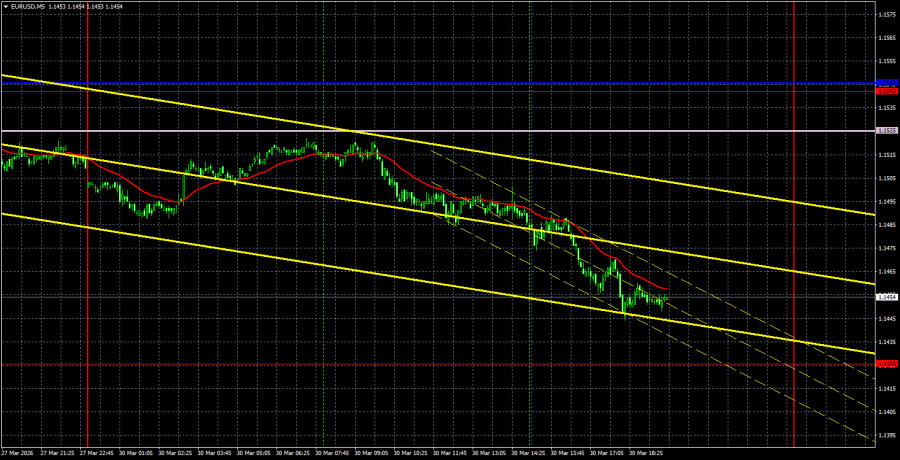 Exchange Rates analysis