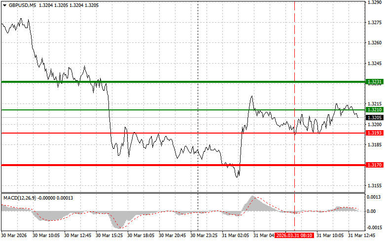 Exchange Rates analysis