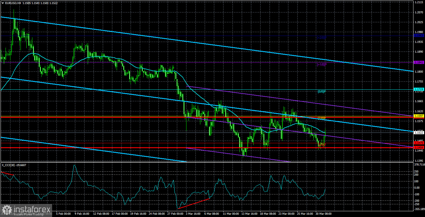 Обзор пары EUR/USD. 1 апреля. Рынок устал от доллара