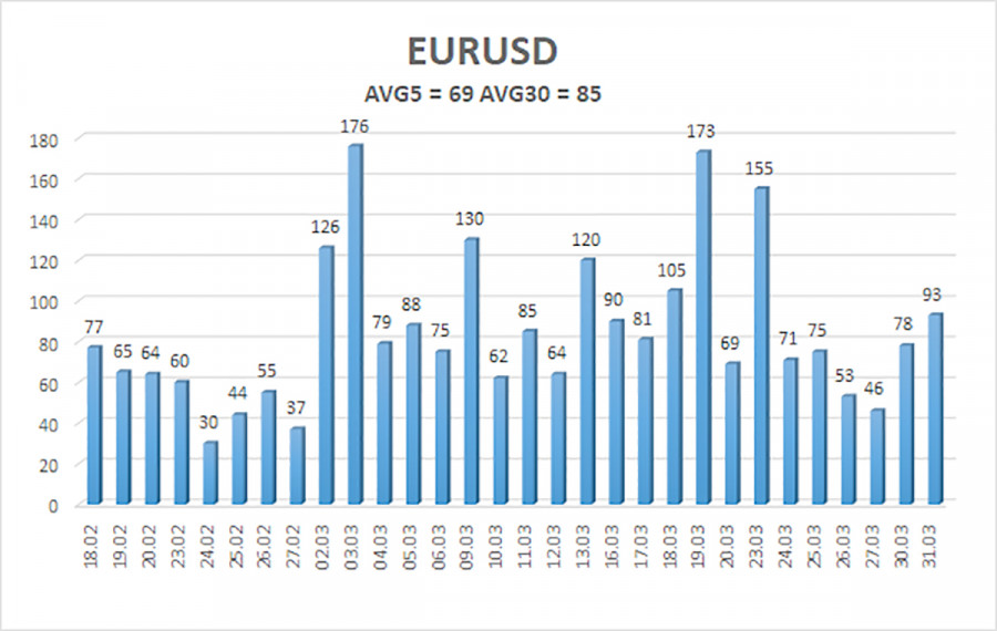 ����������� ������ �� ���������