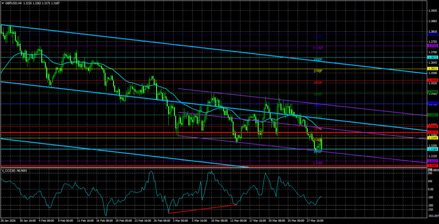 GBP/USD Overview. April 1. The British Economy is Falling – The Pound is Rising