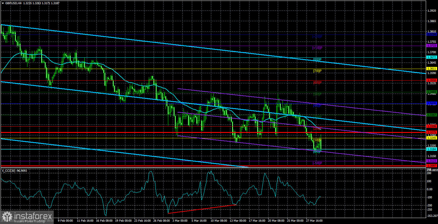 Обзор пары GBP/USD. 1 апреля. Британская экономика падает &ndash; фунт растет 