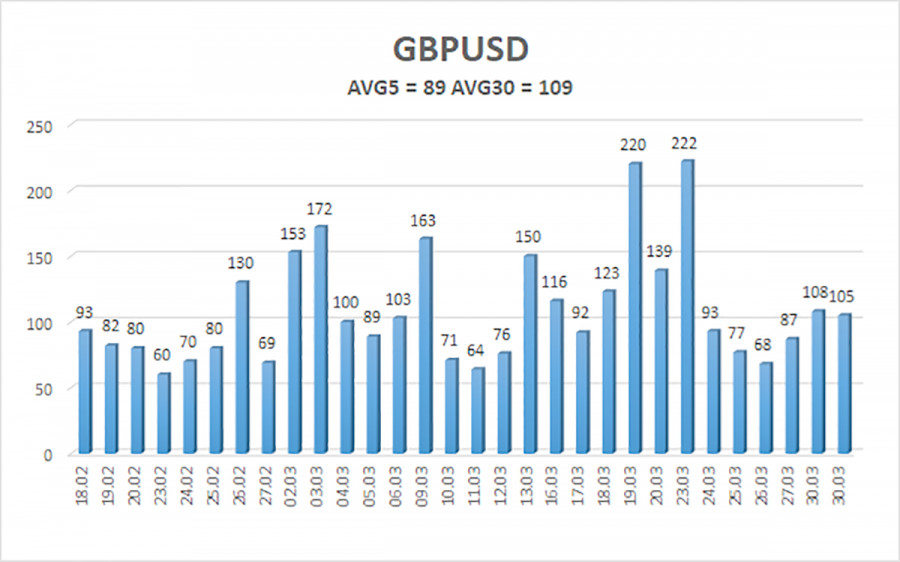 ����������� ������ �� ���������