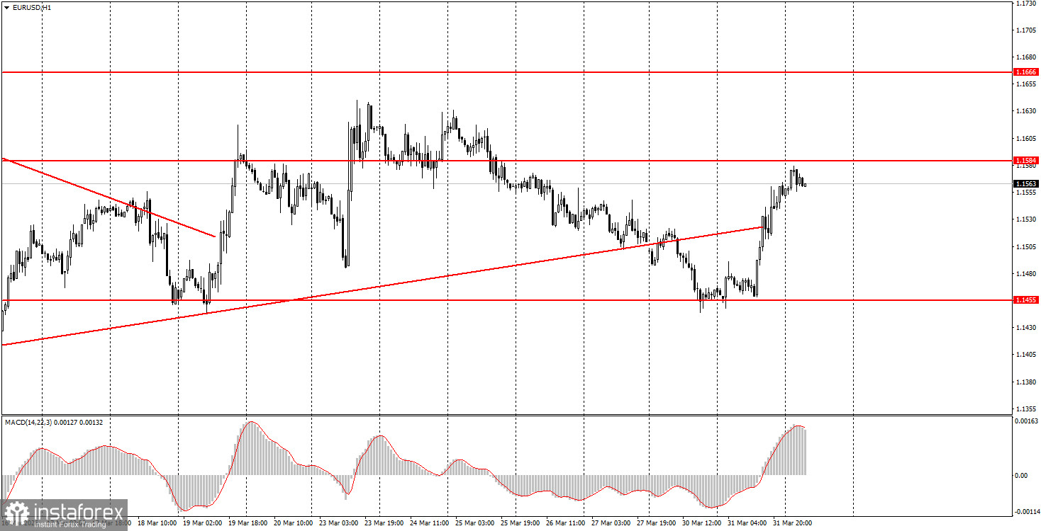 Как торговать валютную пару EUR/USD 1 апреля? Простые советы и разбор сделок для новичков