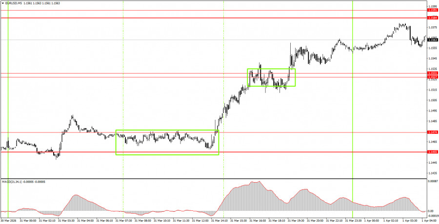 ����������� ������ �� ���������