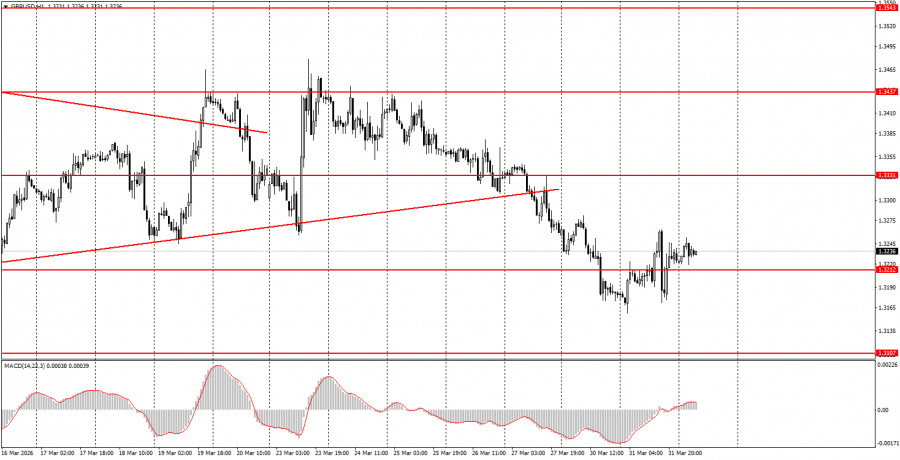 Изображение больше не актуально