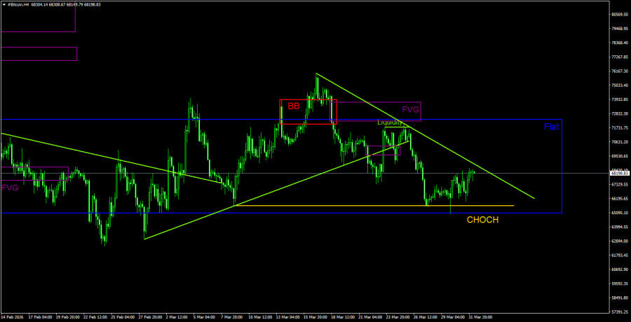 ����������� ������ �� ���������