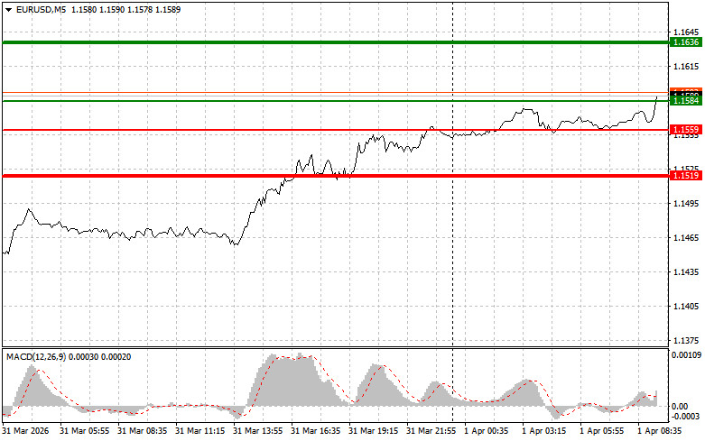 ����������� ������ �� ���������