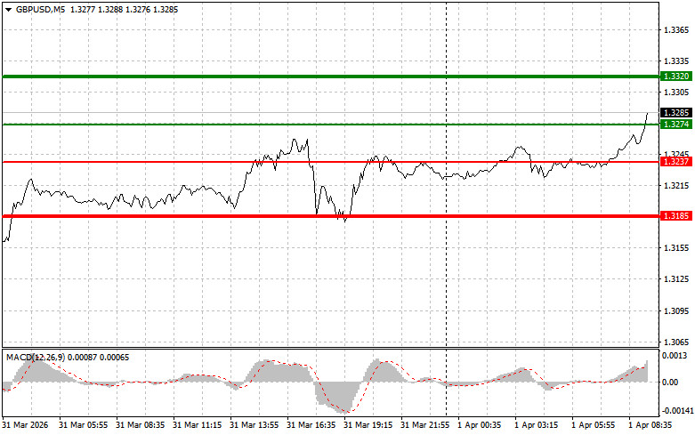 ����������� ������ �� ���������