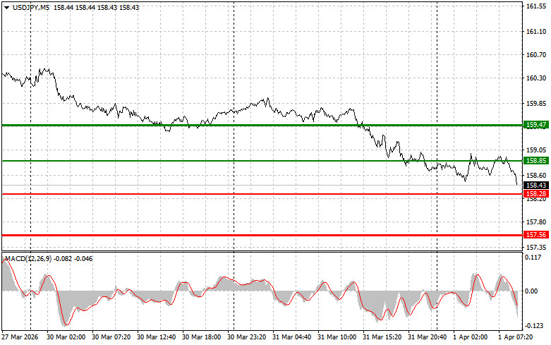 ����������� ������ �� ���������