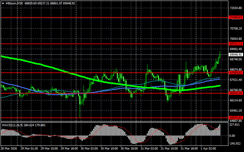 Изображение больше не актуально