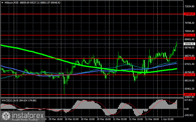 Манипулирует рынком криптовалют не только Трамп