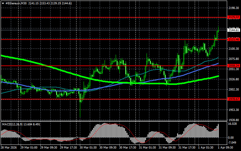 Изображение больше не актуально