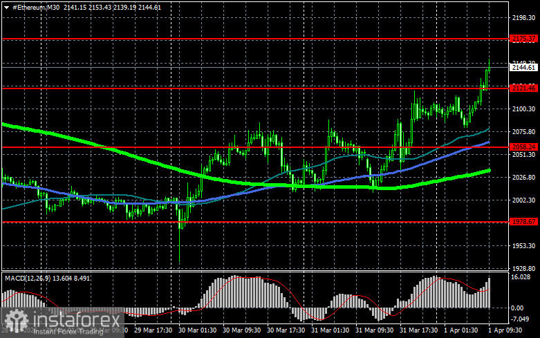 Манипулирует рынком криптовалют не только Трамп